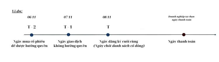 Ngày giao dịch không hưởng quyền