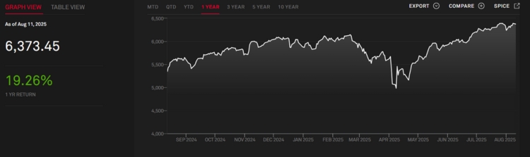 Chỉ số Dow Jones khác gì so với S&P 500?