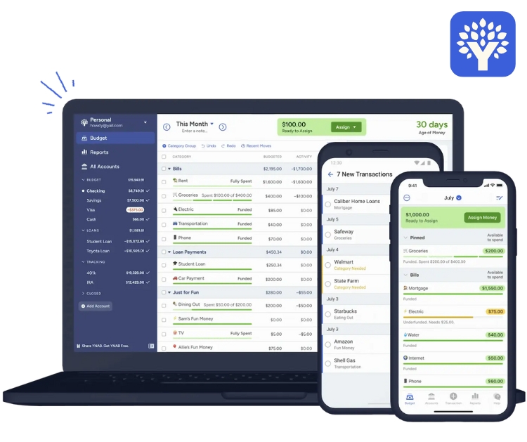 YNAB (You Need A Budget)