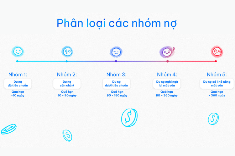 5 nhóm nợ xấu hiện nay cần lưu ý khi bạn muốn vay vốn hoặc mua hàng trả góp.