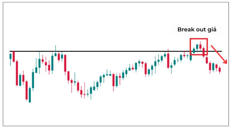 Cách phân biệt Break Out giả và Break Out thật