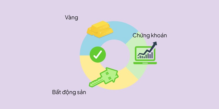 Phương pháp đầu tư chứng khoán