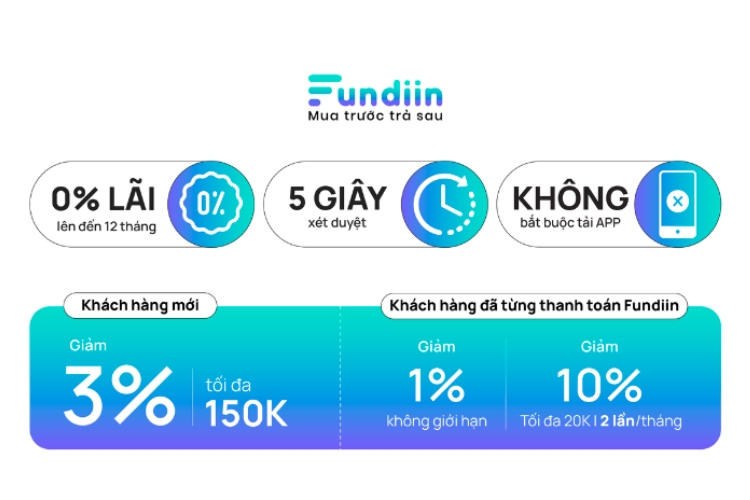 Fundiin hỗ trợ mua trước trả sau không cần tải app