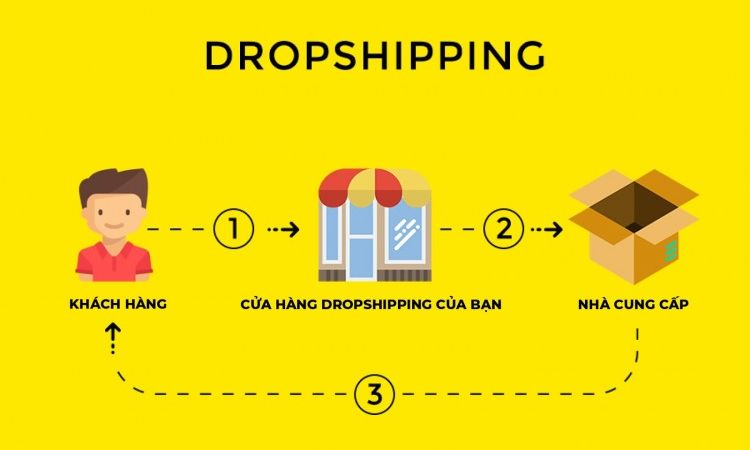 Dropshipping