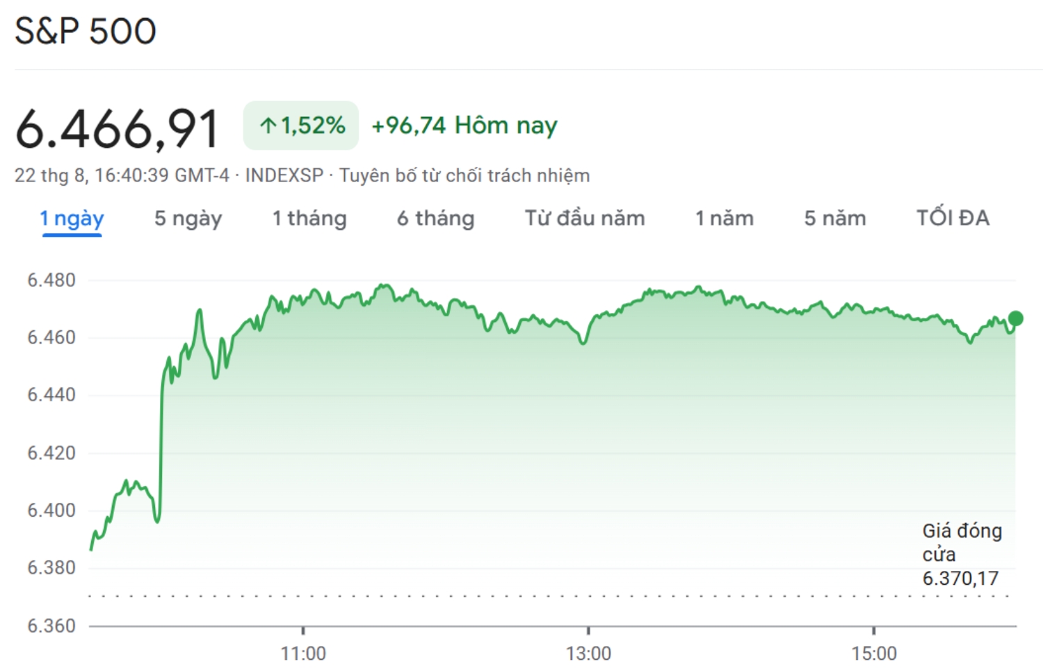Chỉ số S&P 500