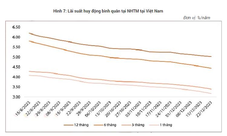 Thực trạng chính sách tiền tệ Việt Nam hiện nay 2024