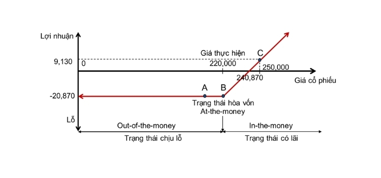 chứng quyền là gì