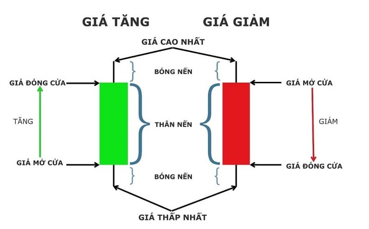 công cụ phân tích Price Action trong đầu tư