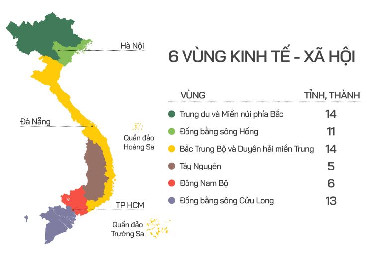 6 vùng kinh tế trọng điểm của Việt Nam