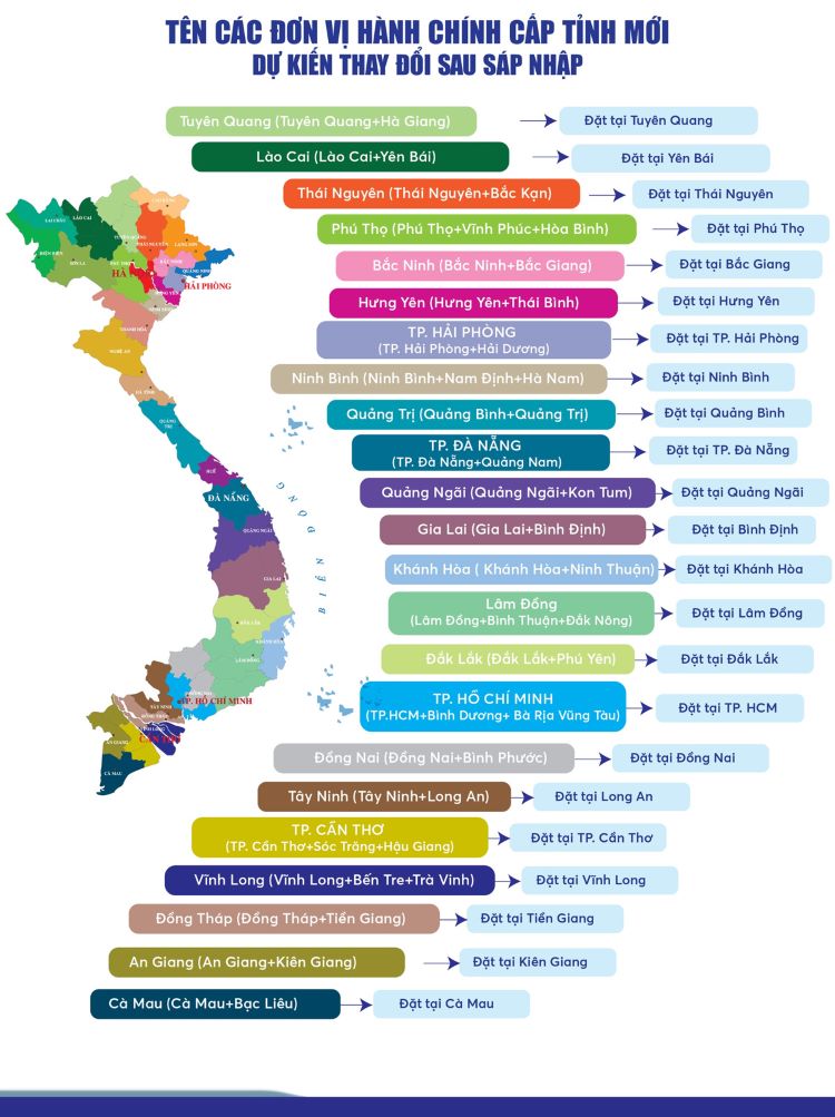 danh sách sáp nhập tỉnh