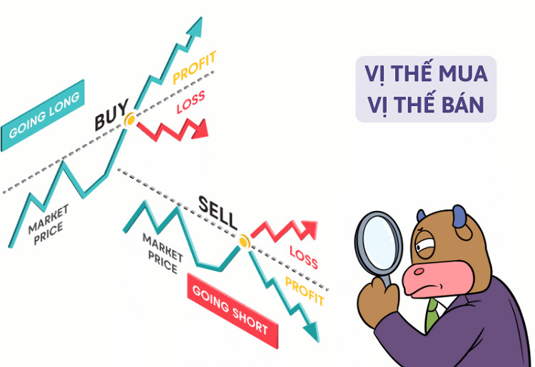 Một số lưu ý quan trọng trong ngày đáo hạn phái sinh