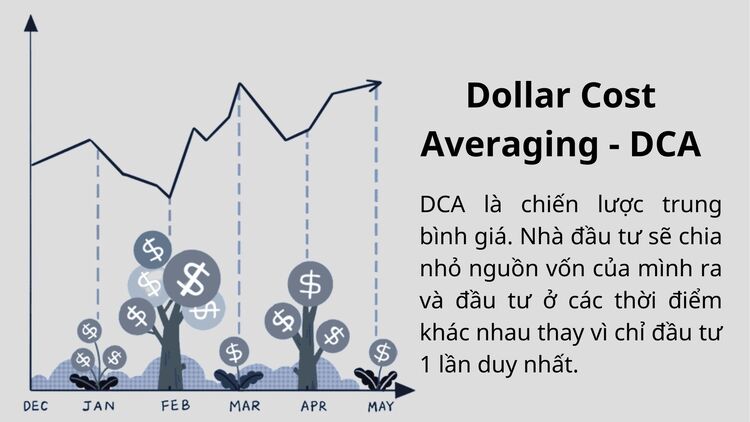 Mua DCA là gì?