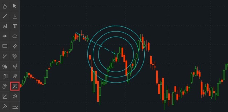 Fibonacci Arc (Fibonacci vòng cung)