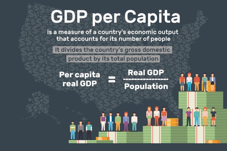 GDP per capita