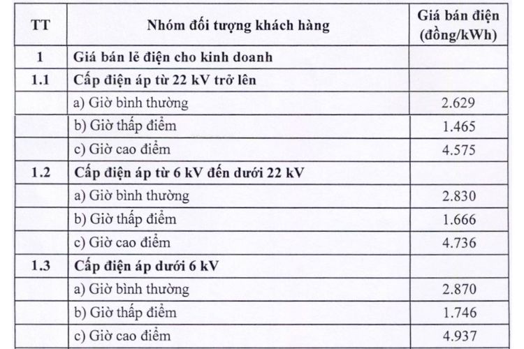 Giá bán lẻ điện cho kinh doanh