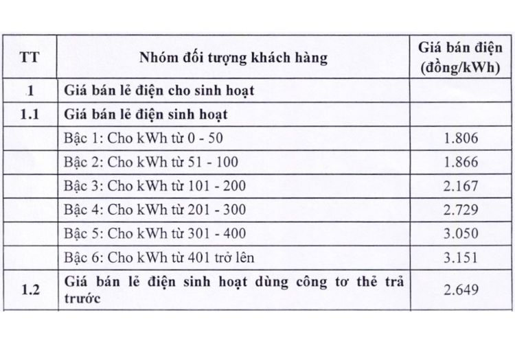 Giá bán lẻ điện cho sinh hoạt