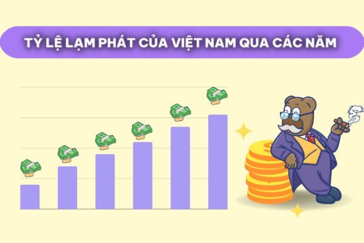 Tình trạng lạm phát 