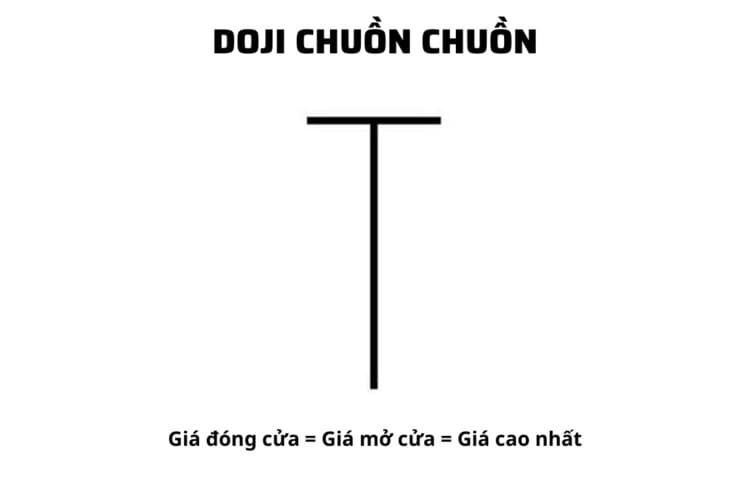 Nến Doji chuồn chuồn