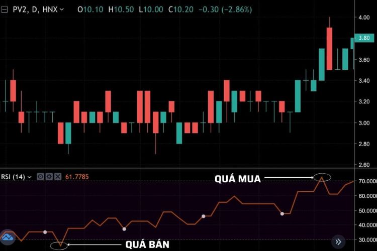 Cách giao dịch thành công với nến Doji