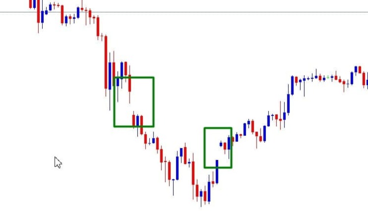 Tại sao lại xuất hiện GAP trong chứng khoán