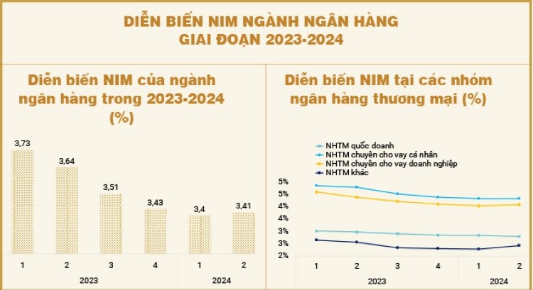 Cập nhập thông tin hệ số NIM của các ngân hàng năm 2023-2024