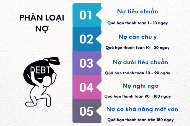 Các nhóm nợ xấu có vay được không?