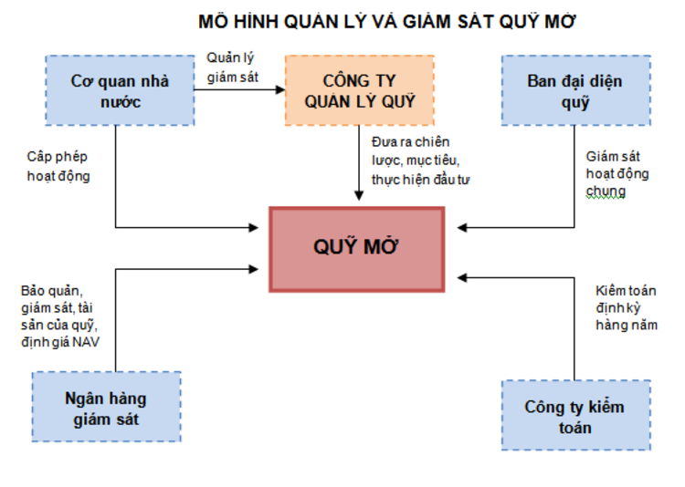 Xu hướng quản lý tài sản số tại Việt Nam