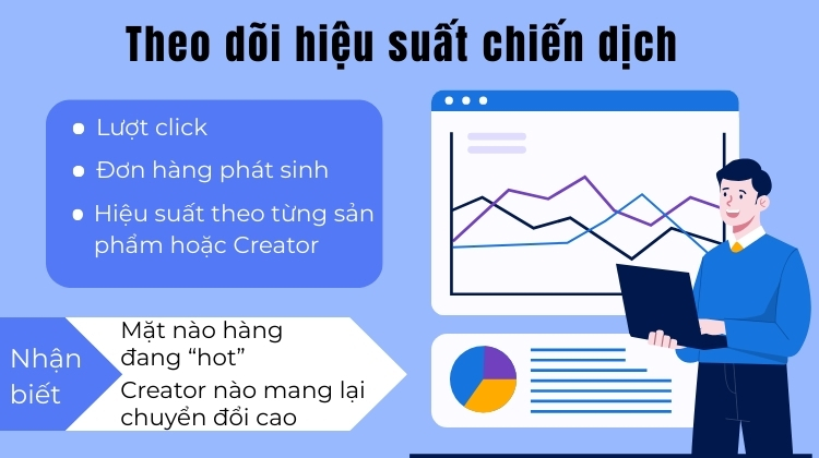 Theo dõi hiệu suất các chiến dịch