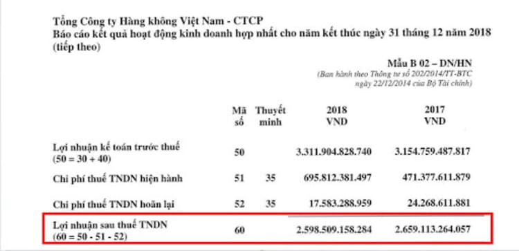 Bảng báo cáo kết quả hoạt động sản xuất kinh doanh hợp nhất của tổng công ty Hàng Không Việt Nam 2018