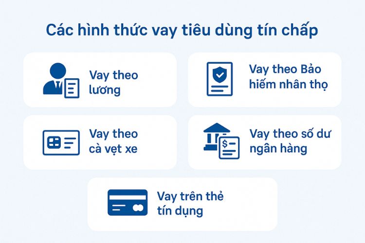 Các hình thức vay tiêu dùng tín chấp phổ biến hiện nay.