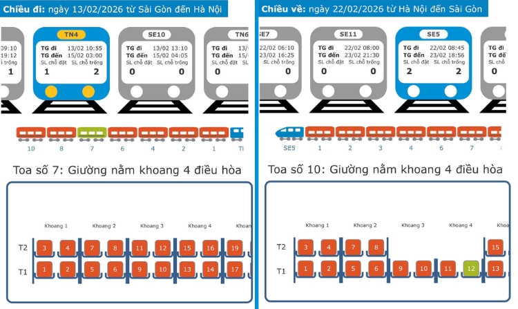 Giá vé tàu Tết 2026 dao động từ bao nhiêu?