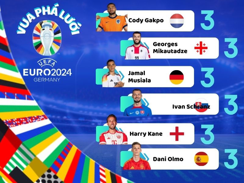 Danh sách cầu thủ đạt danh hiệu Vua Phá Lưới Euro 2024